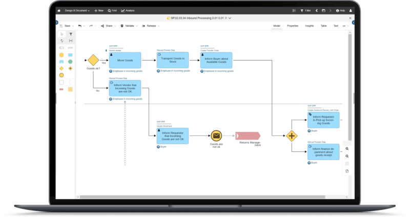 ADONIS Business Process Modelling Suite | BOC Group