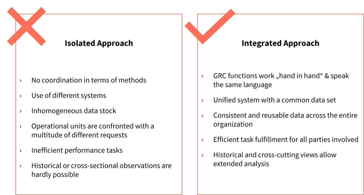 Integrated GRC with the Three Lines Model - www.boc-group.com