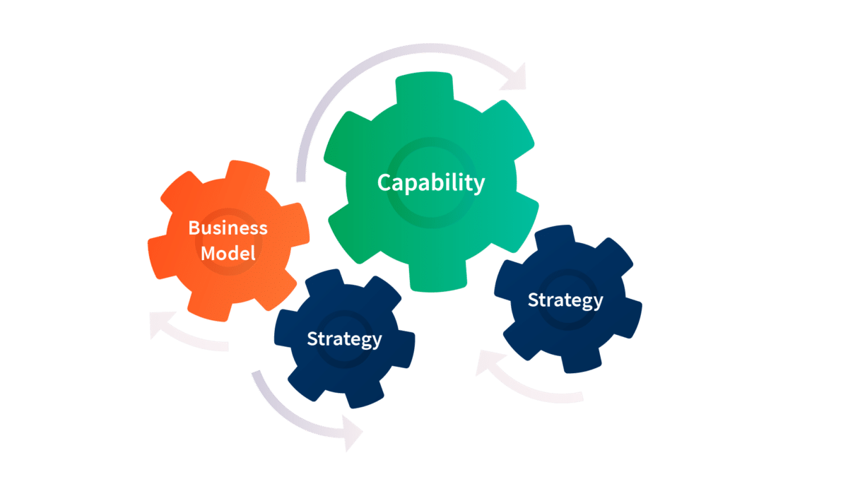 Business Capability Map - Guide To Enterprise Transformation