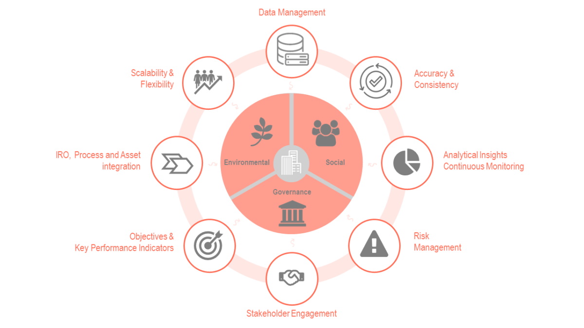 ESG Benefits with ADOGRC